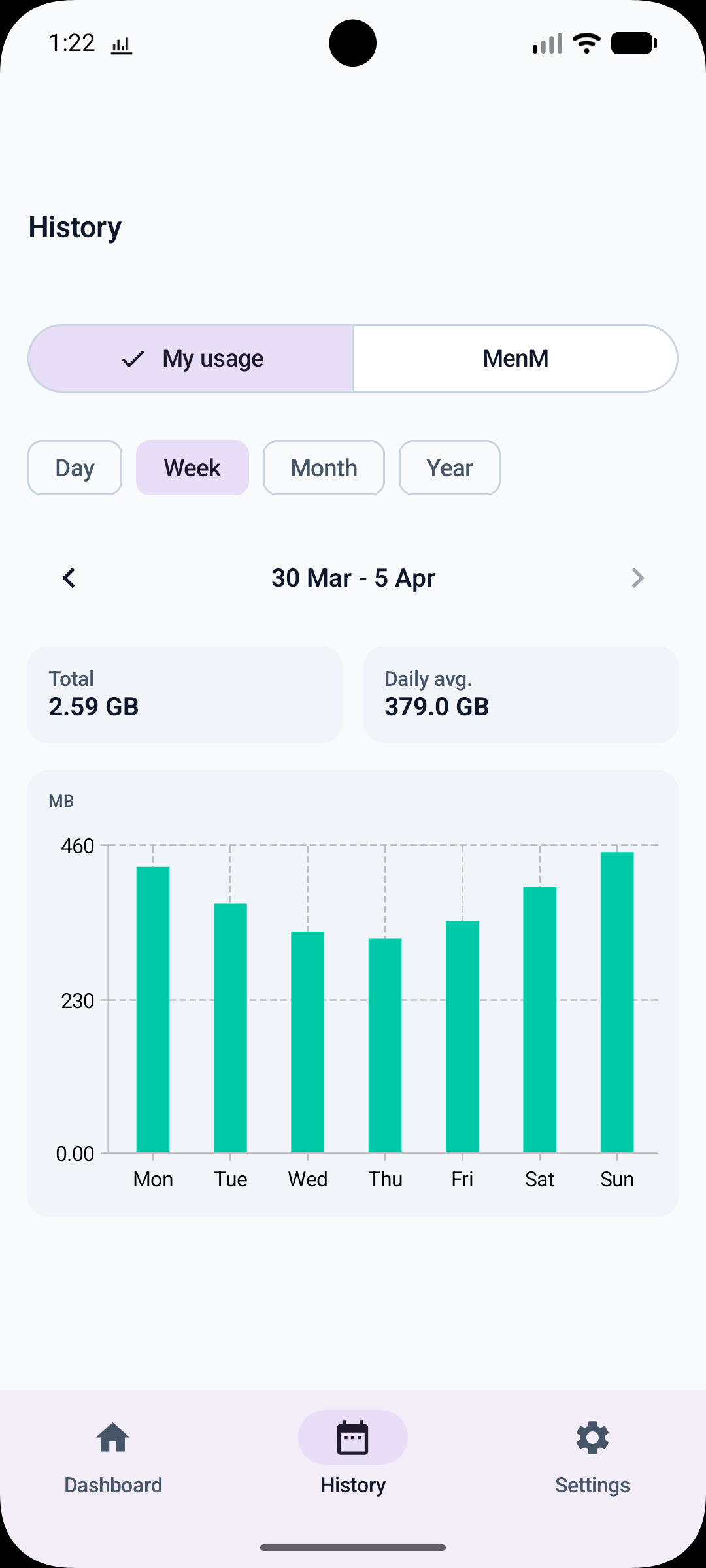 BundleVue history on Android