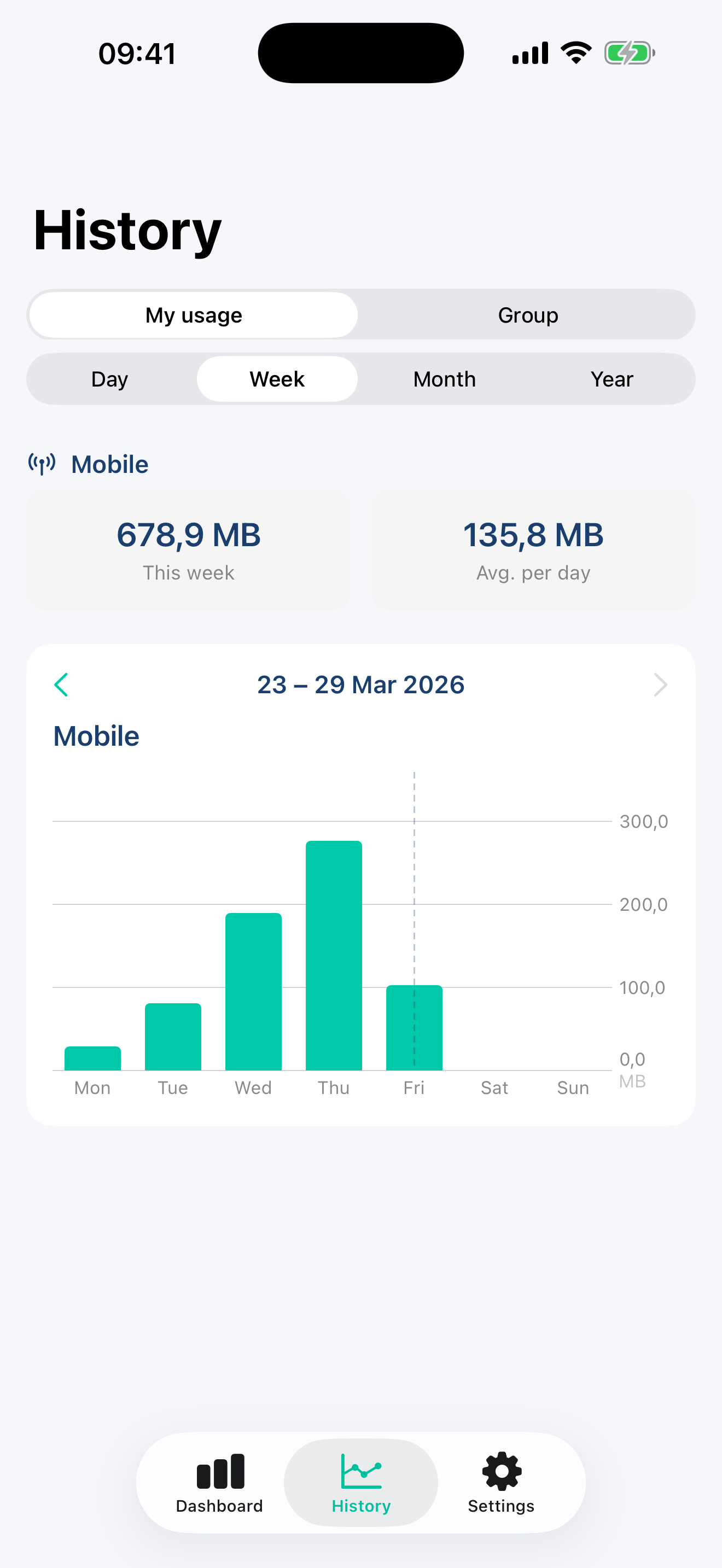 BundleVue history on iPhone