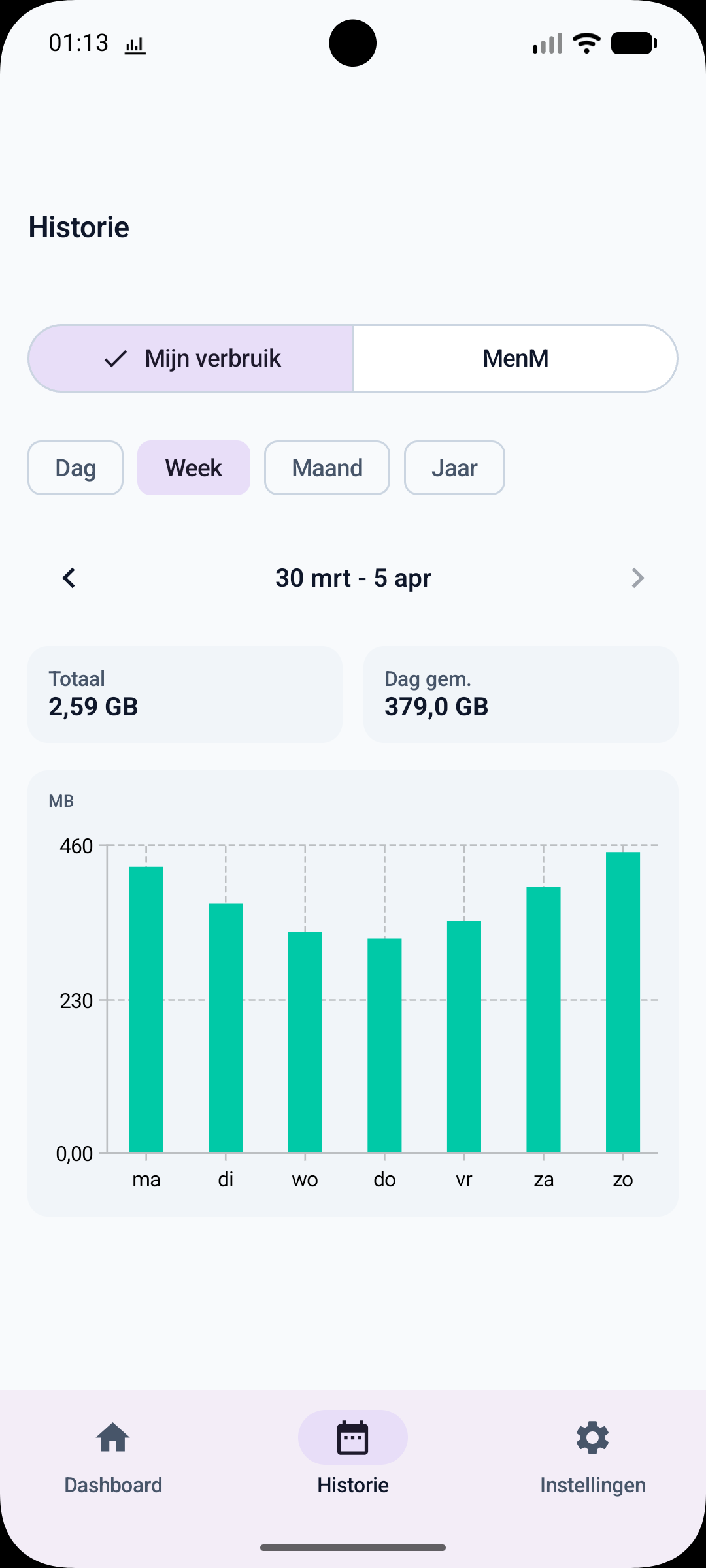 BundleVue geschiedenis op Android