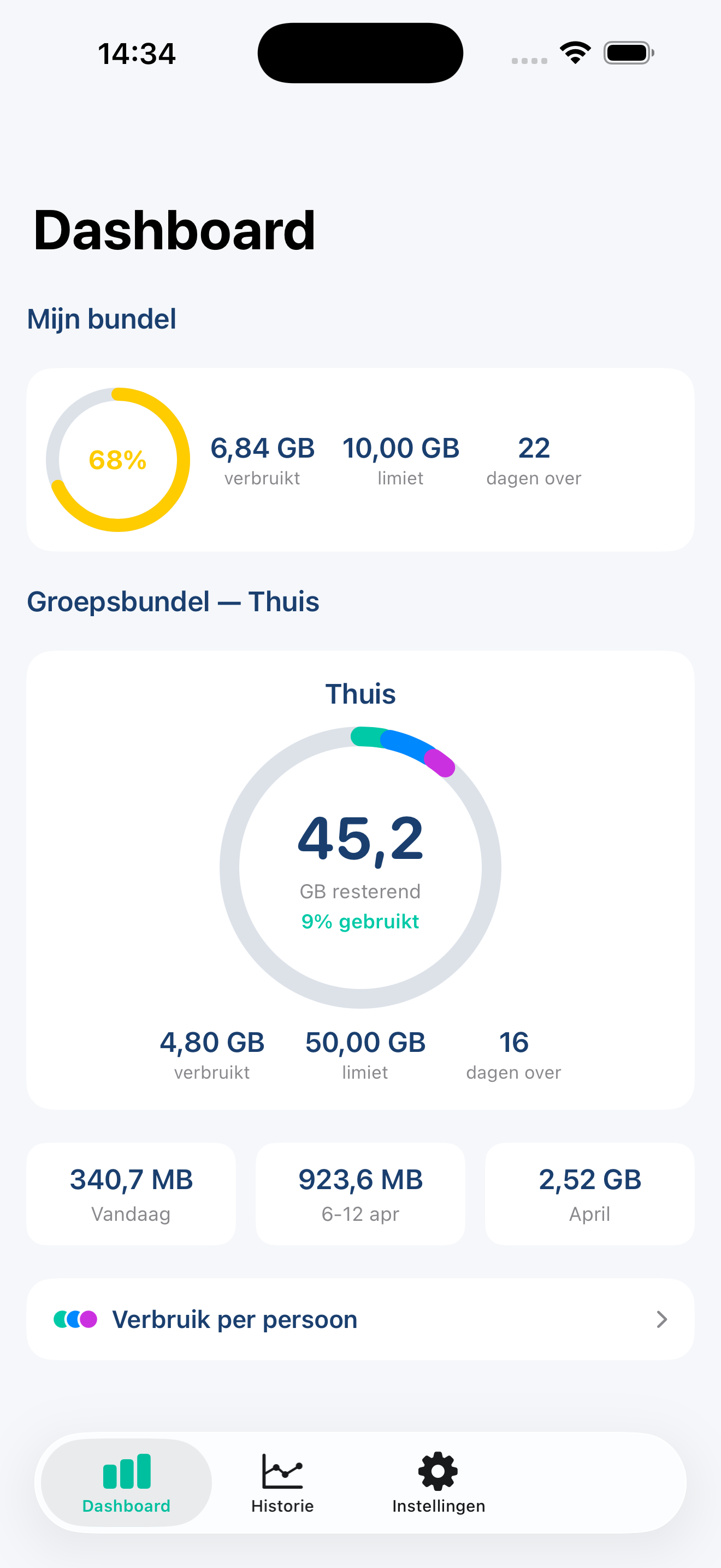 BundleVue dashboard op iPhone